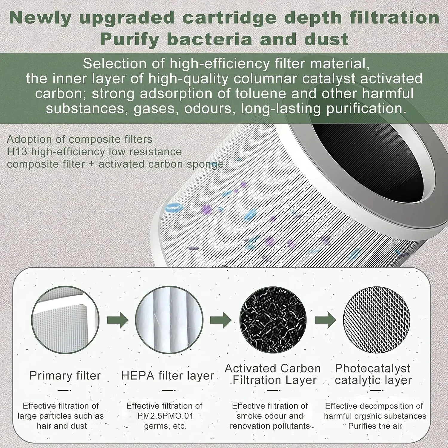 Purificateur d'Air HUIQIMEI 4