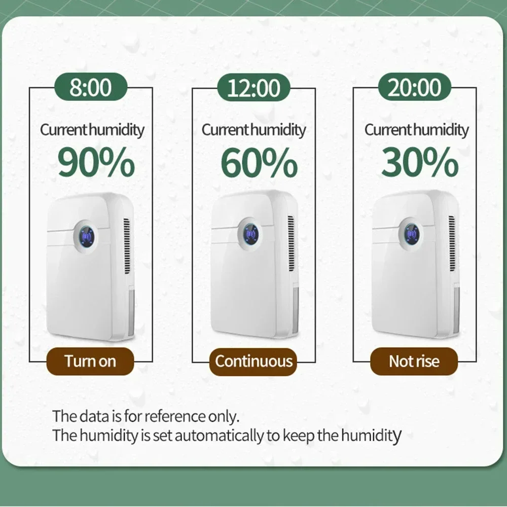 Houselin – Déshumidificateur Compact à Haute Efficacité, 2.5L 3